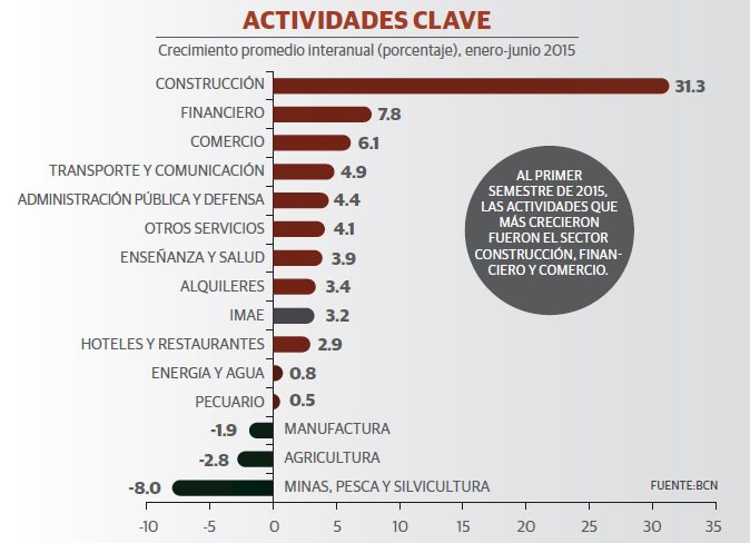 Forbes, M&eacute;xico